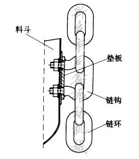 HL型环链离心斗式提升机料斗装配示意图