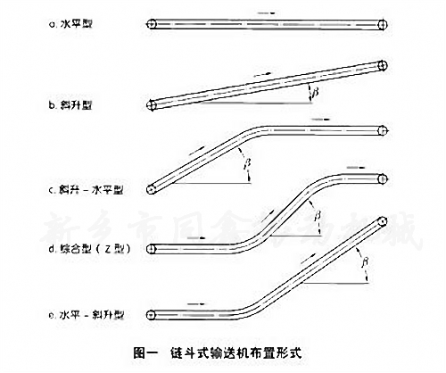 链斗式输送机（链斗输送机）产品的布置形式图-同鑫振动机械