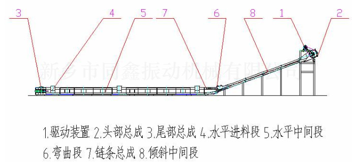 MC系列埋刮板输送机产品外形结构参考图-同鑫振动机械