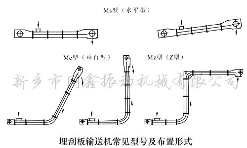 埋刮板输送机产品常见型号及布置形式示意图-同鑫振动机械