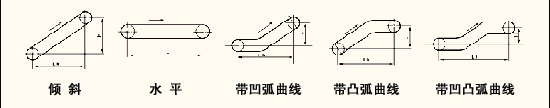 带式输送机基本布置形式-同鑫振动机械