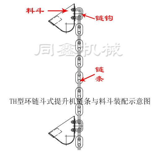 TH型斗式提升机，环链斗式提升机系列产品链条与料斗装配示意图（如下图）：