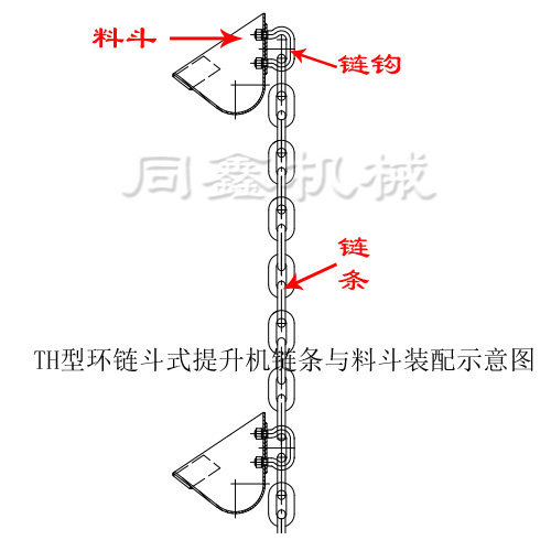TH型斗式提升机,环链斗式提升机系列产品链条与料斗装配示意图(如下图):